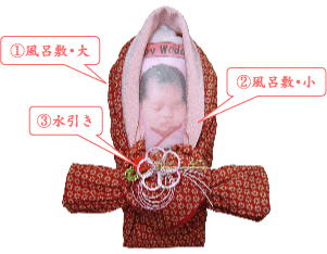包装-新婦